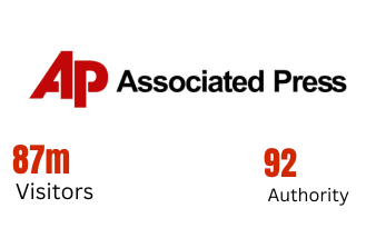 Associated Press media partner - 87m visitors