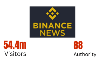 Binance News media partner - 54.4m visitors