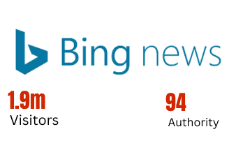 Bing News media partner - 1.9m visitors