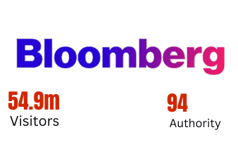Bloomberg media partner - 54.9m visitors