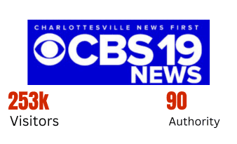 CBS 19 News media partner - 253k visitors