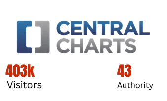 Central Charts media partner - 403k visitors