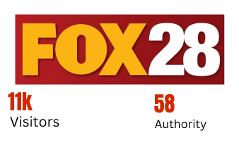 FOX28 media partner - 11k visitors