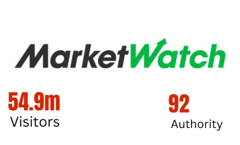 MarketWatch media partner - 54.9m visitors